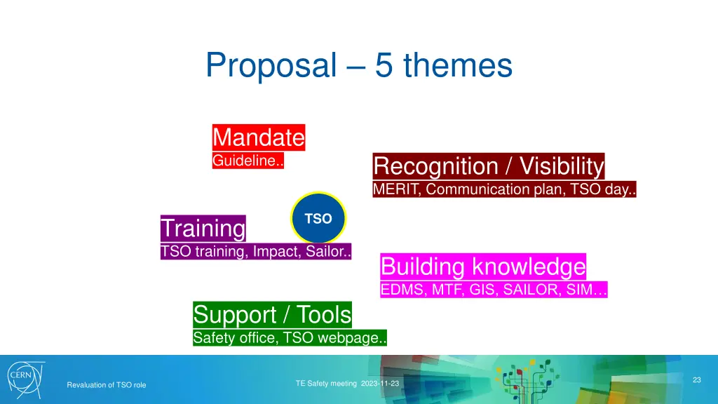 proposal 5 themes 7