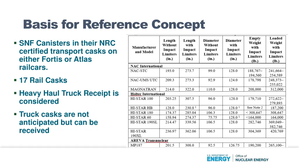 basis for reference concept