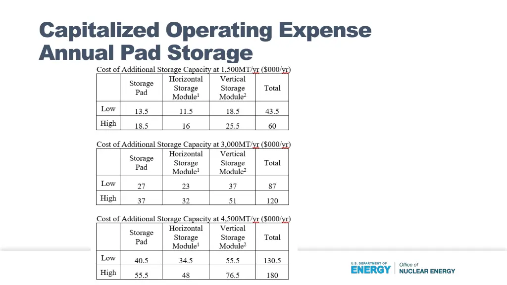 capitalized operating expense annual pad storage