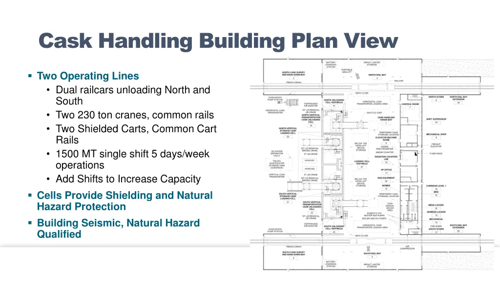 cask handling building plan view