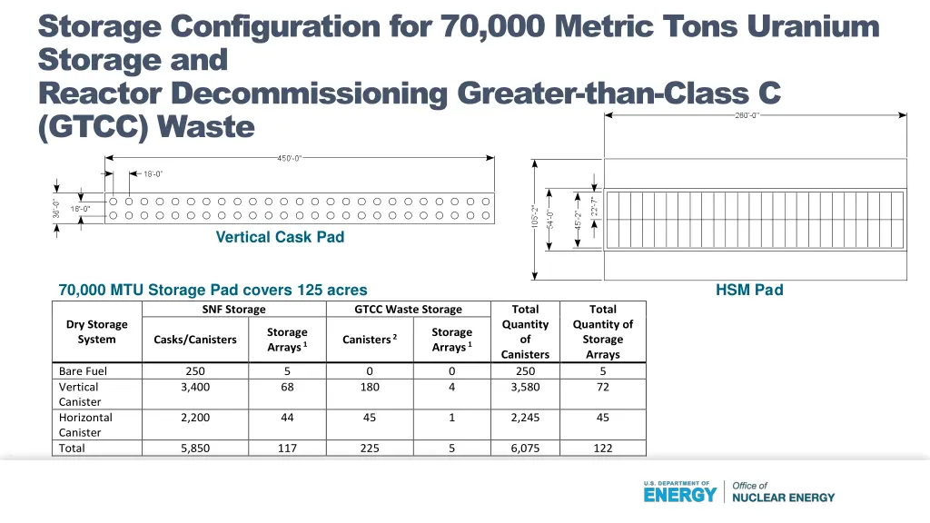 storage configuration for 70 000 metric tons