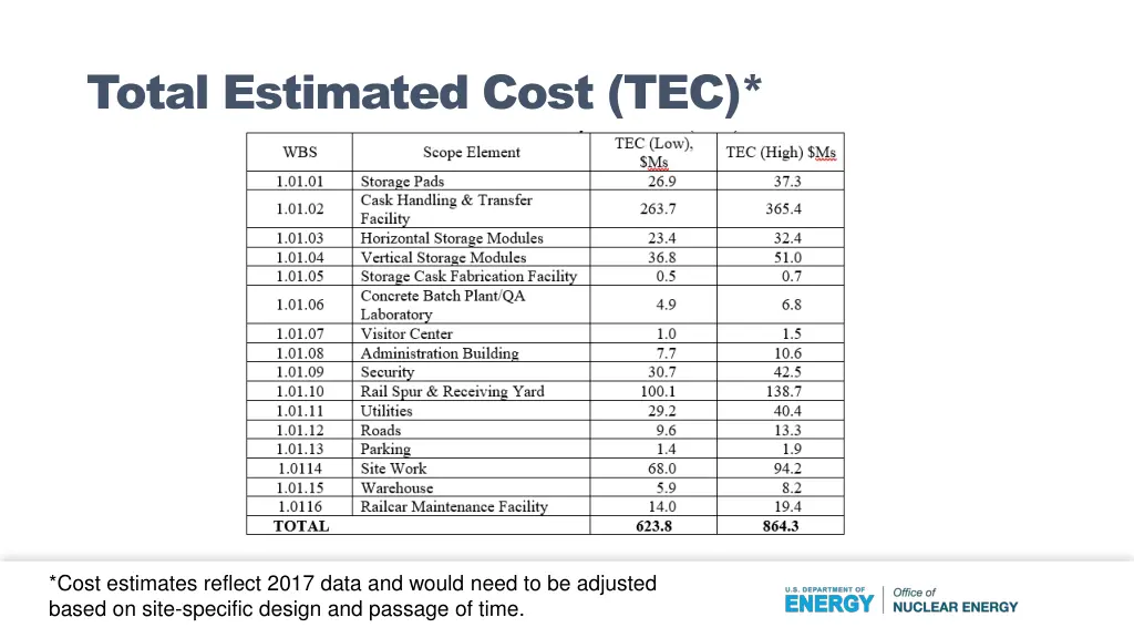 total estimated cost tec