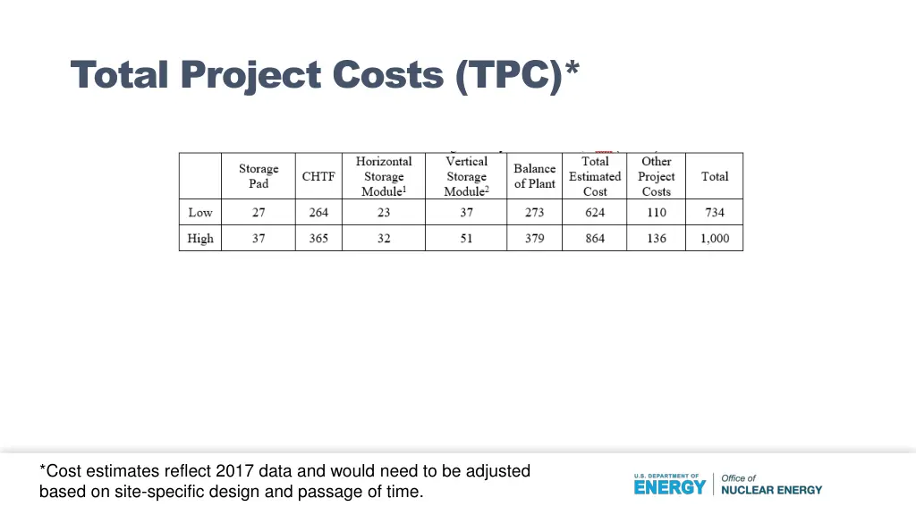 total project costs tpc