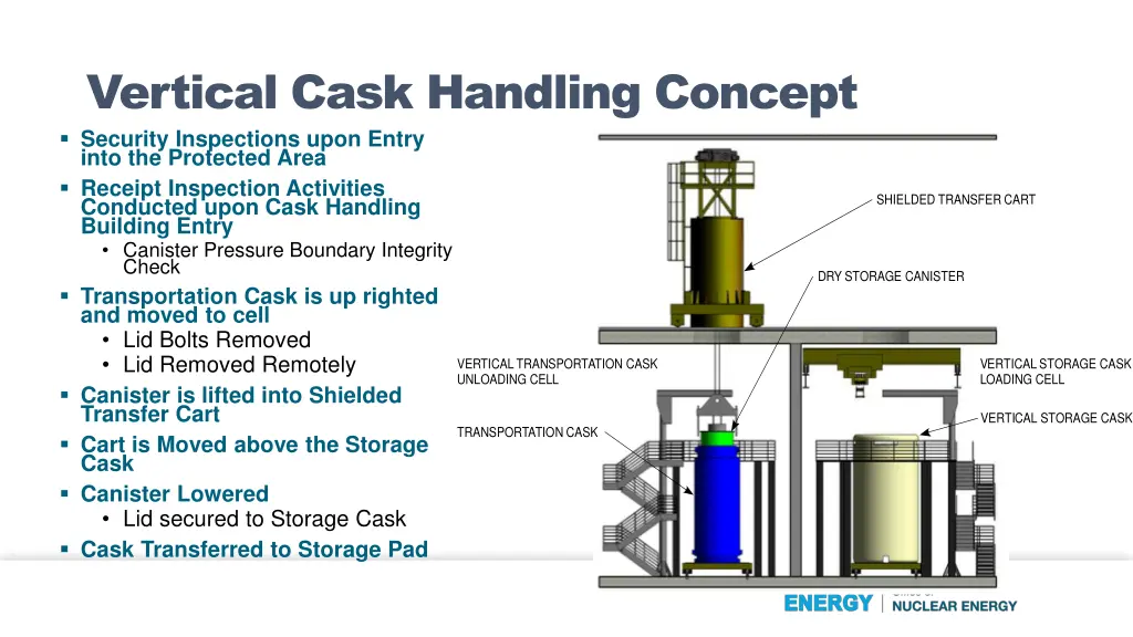 vertical cask handling concept security