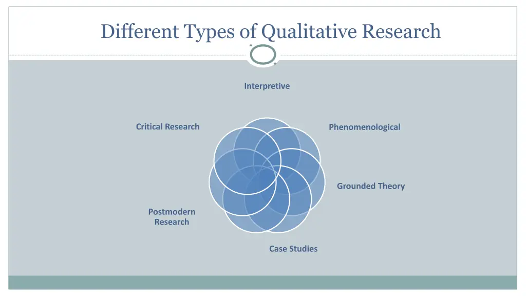 different types of qualitative research