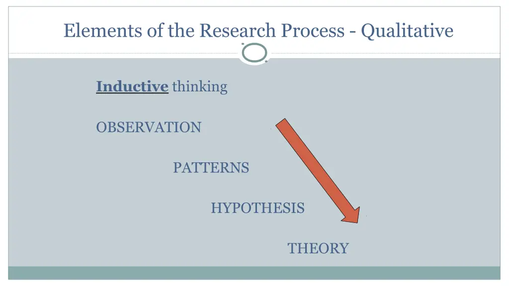 elements of the research process qualitative