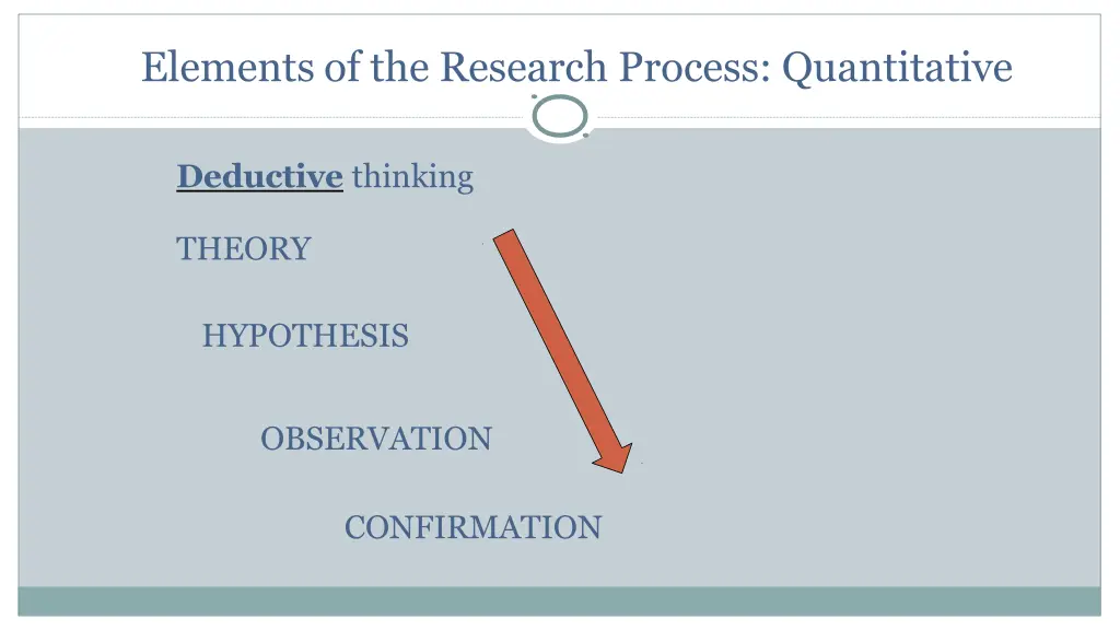 elements of the research process quantitative