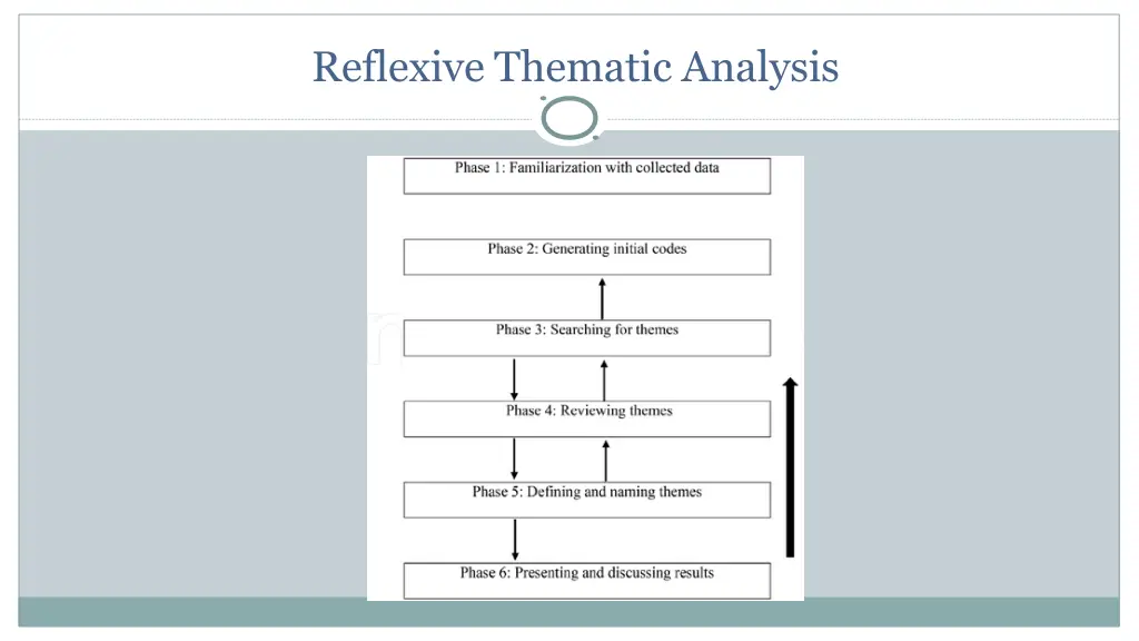 reflexive thematic analysis 1