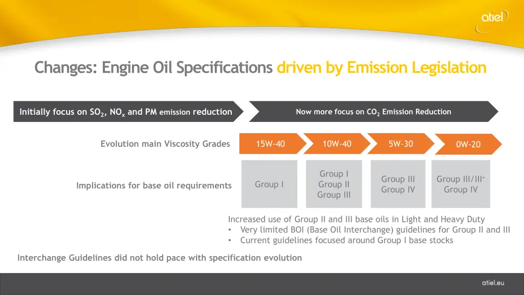 changes engine oil specifications driven