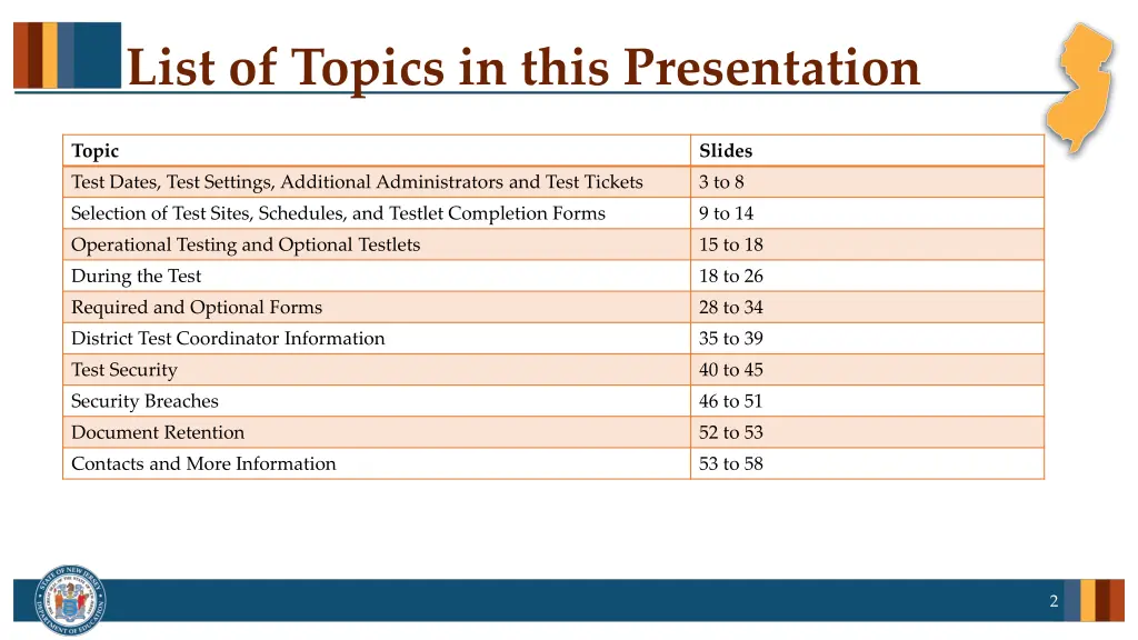 list of topics in this presentation