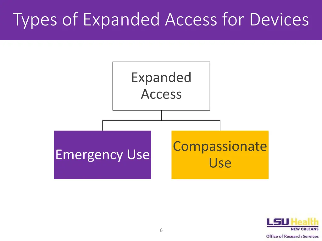 types of expanded access for devices