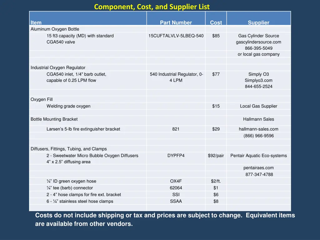 component cost and supplier list