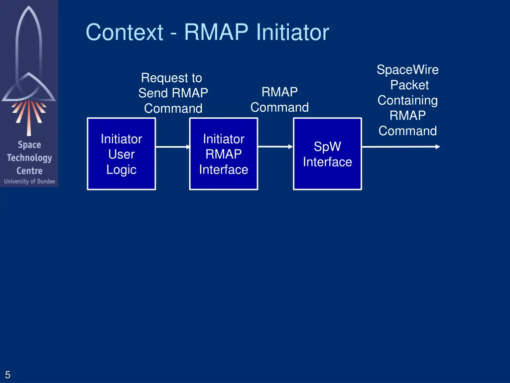 context rmap initiator