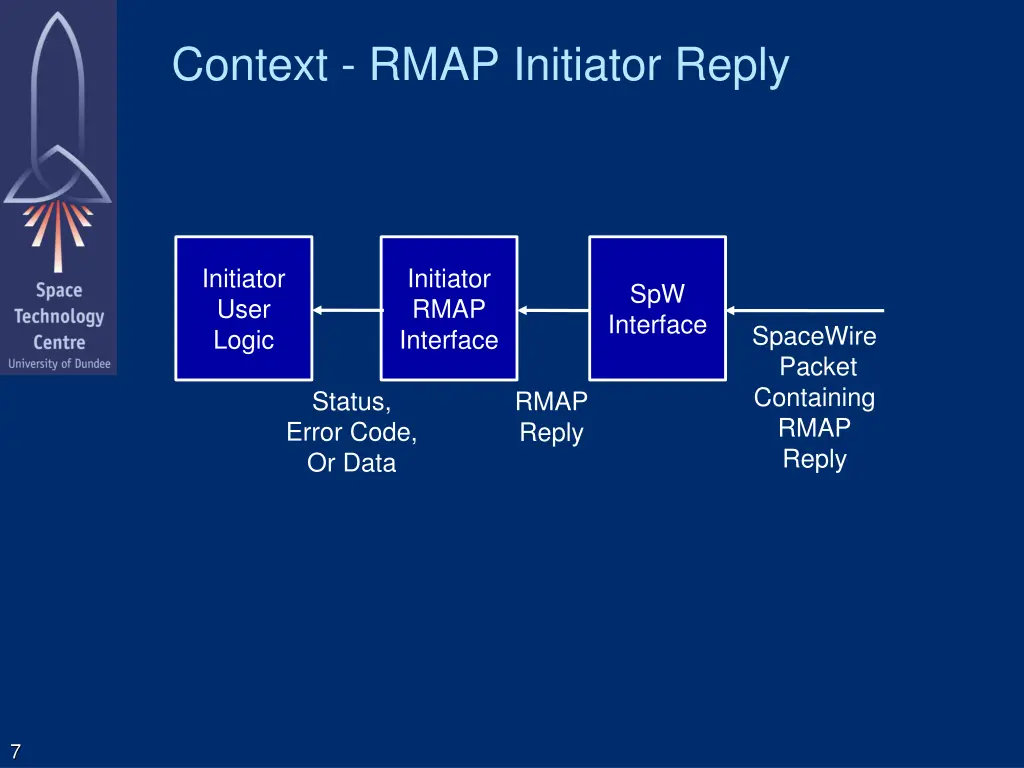 context rmap initiator reply