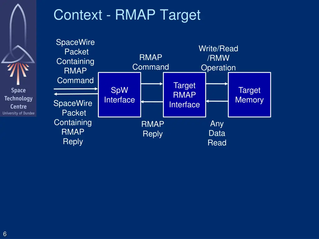context rmap target