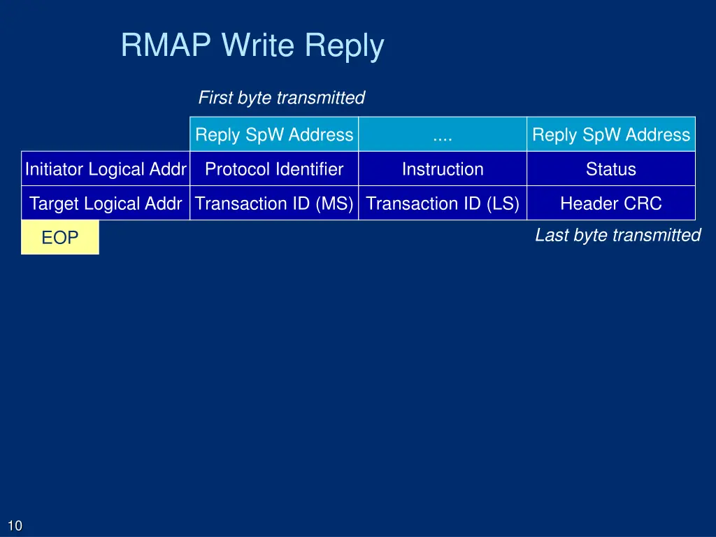 rmap write reply