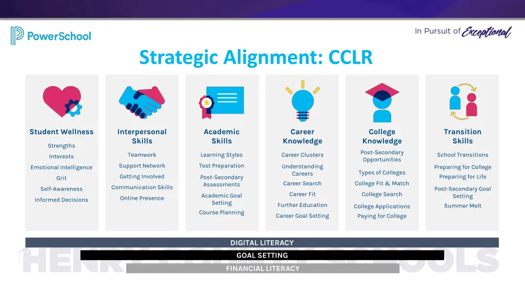 strategic alignment cclr