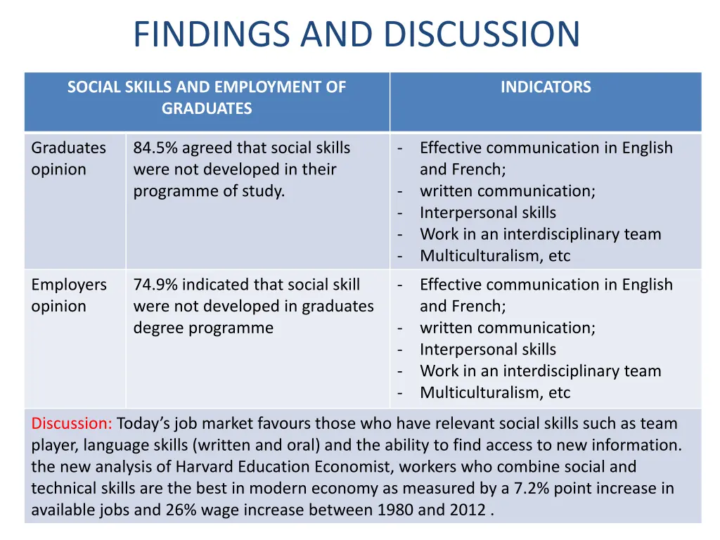 findings and discussion