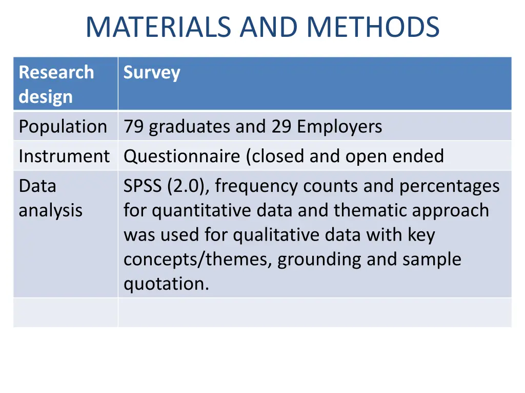 materials and methods