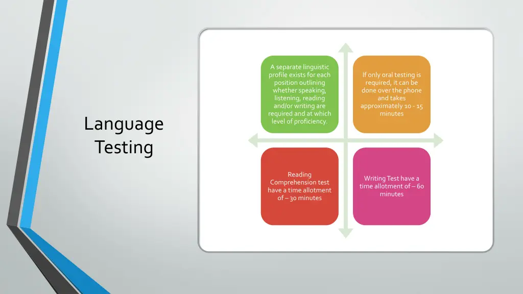 a separate linguistic profile exists for each