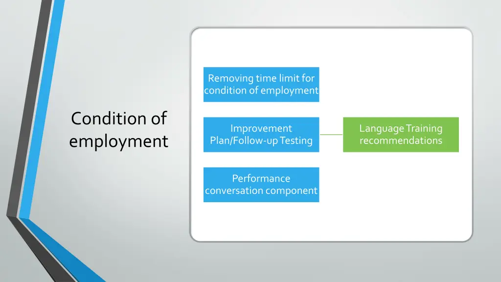 removing time limit for condition of employment