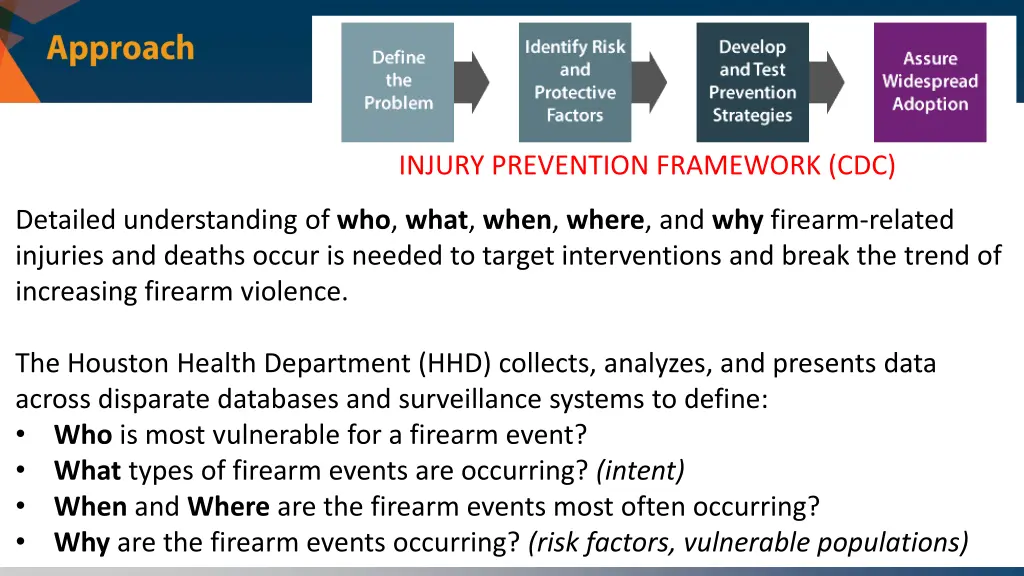 injury prevention framework cdc