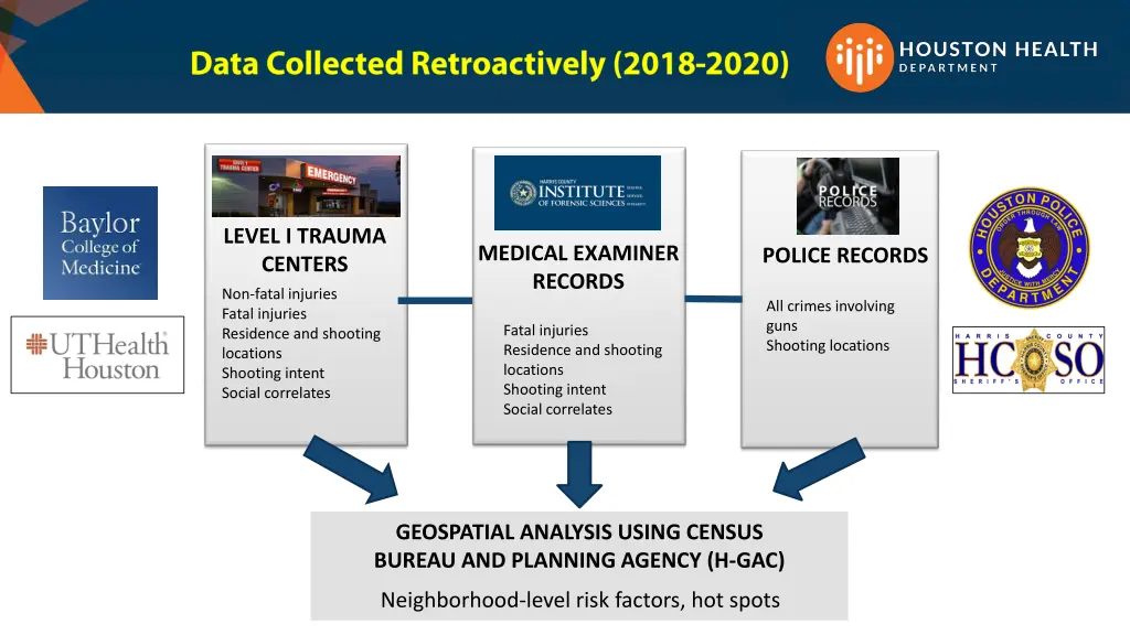 level i trauma centers