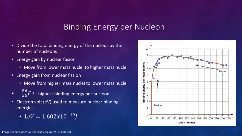 binding energy per nucleon