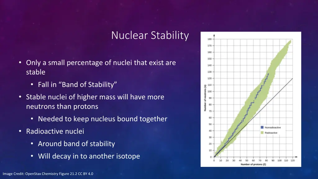 nuclear stability