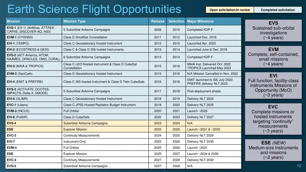 earth science flight opportunities