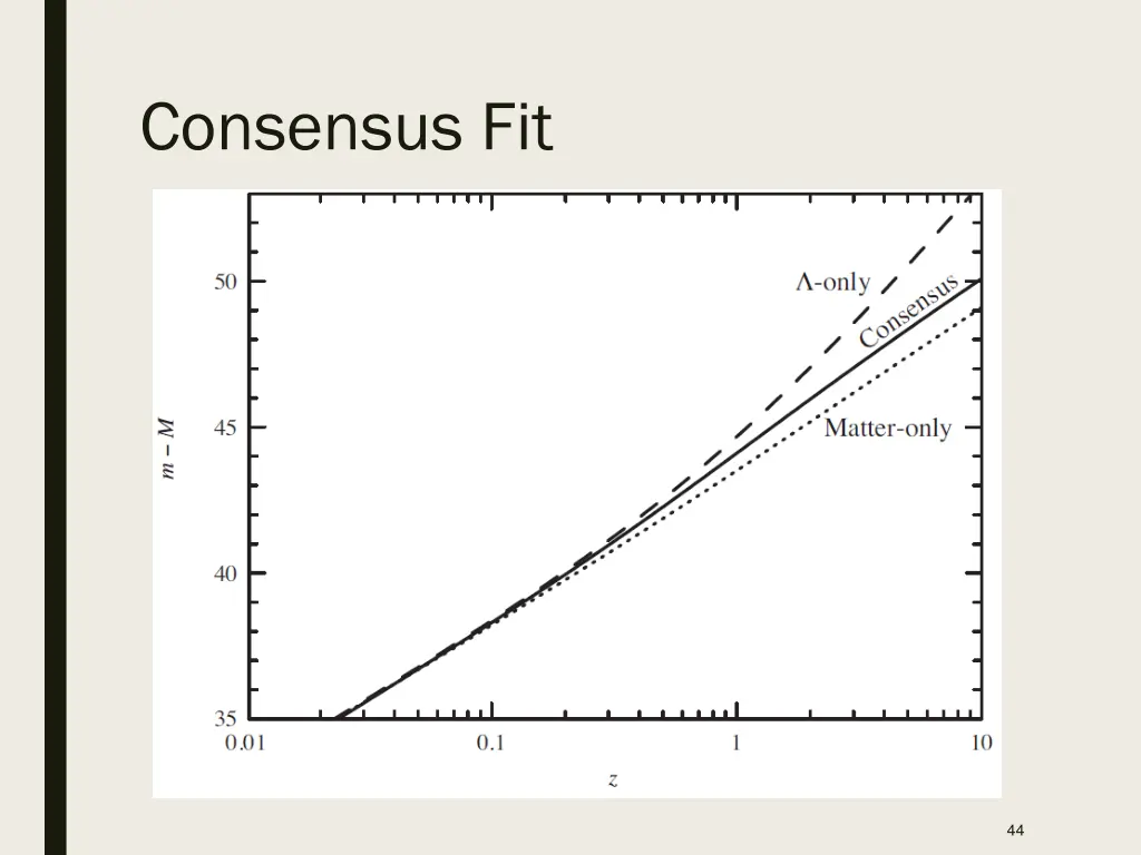 consensus fit