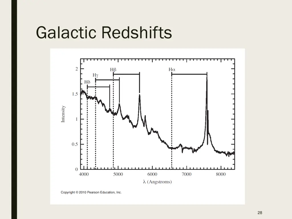 galactic redshifts