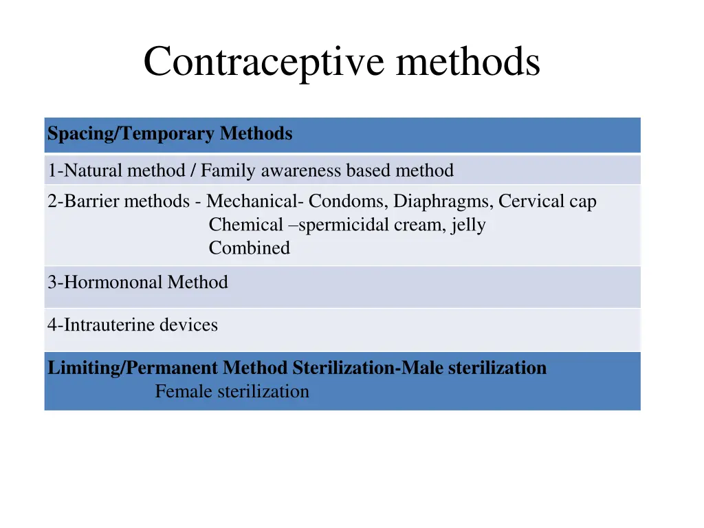 contraceptive methods