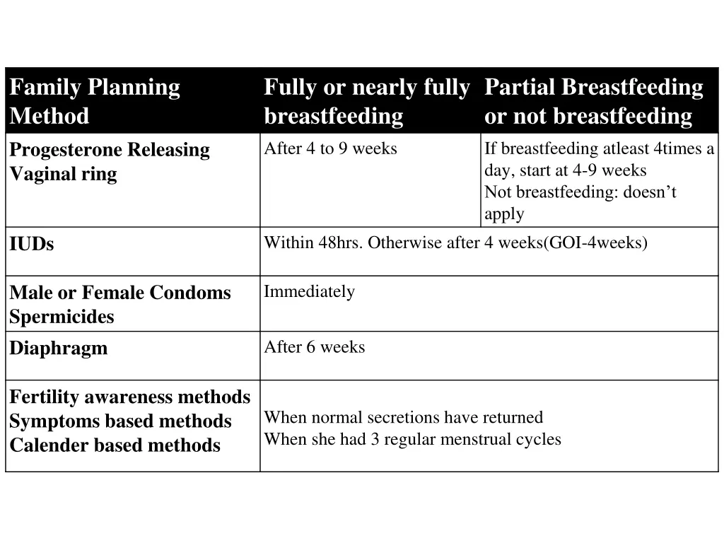 family planning method progesterone releasing