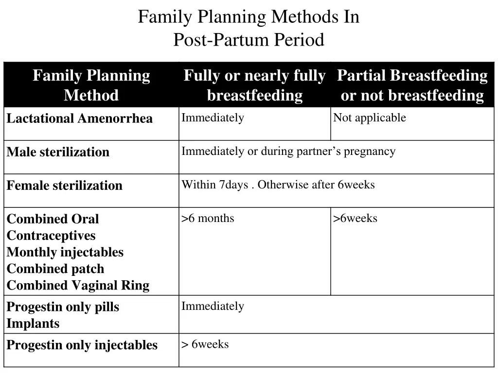 family planning methods in post partum period