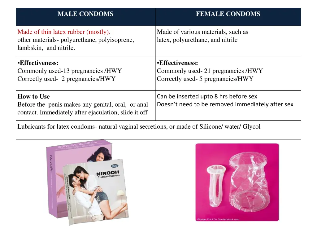 male condoms