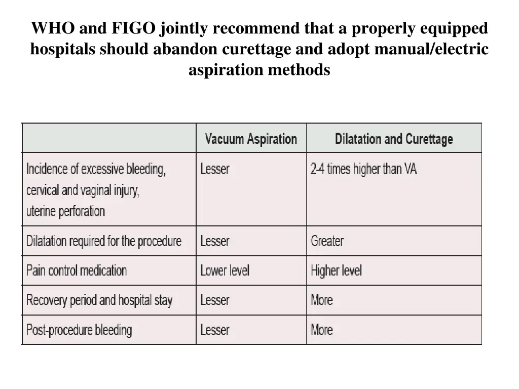 who and figo jointly recommend that a properly