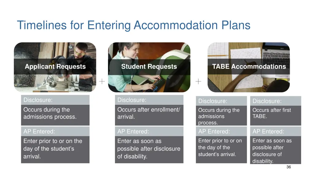 timelines for entering accommodation plans