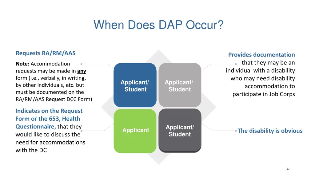 when does dap occur