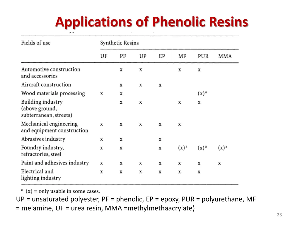 applications of phenolic resins 1