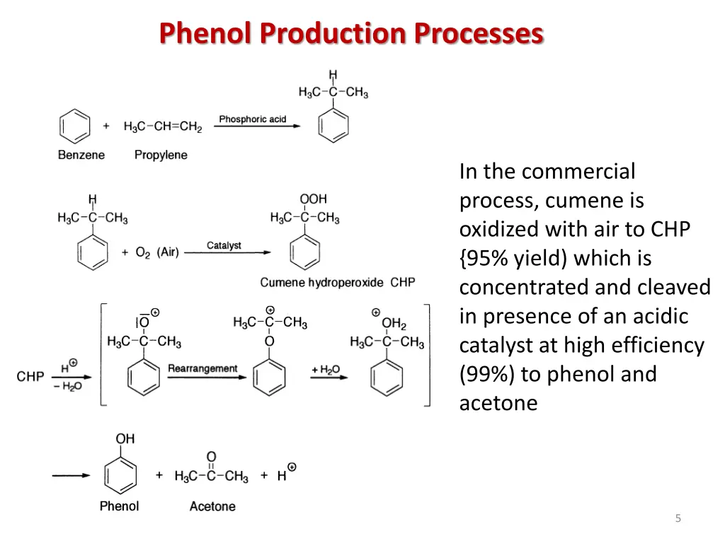 phenol production processes