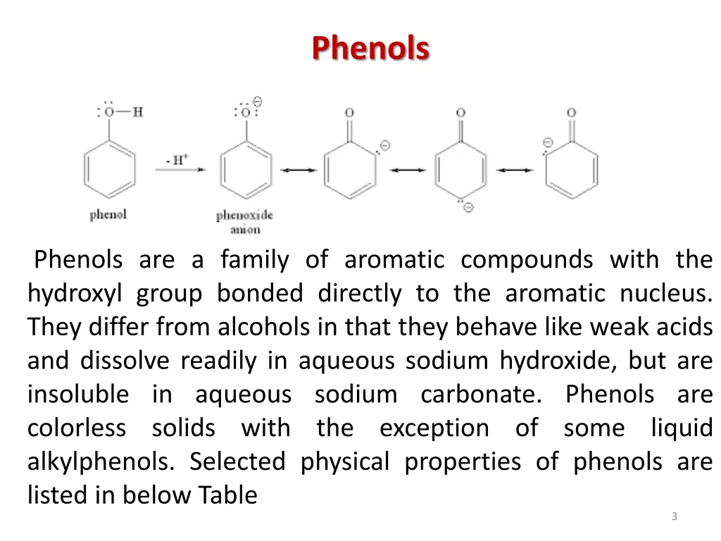 phenols