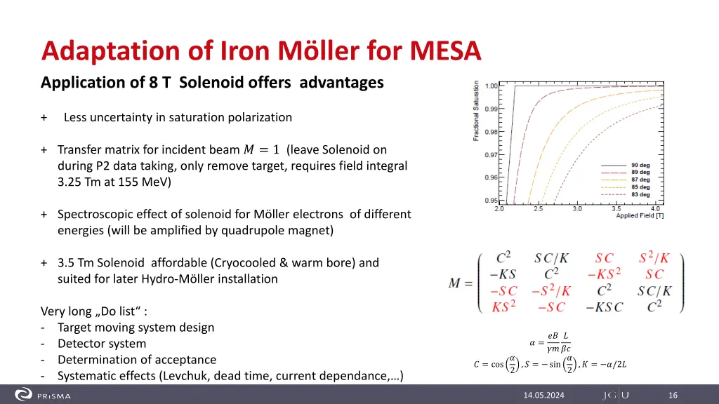 adaptation of iron m ller for mesa application