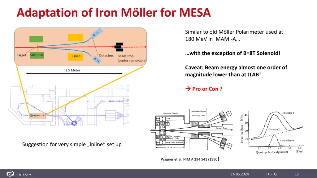 adaptation of iron m ller for mesa