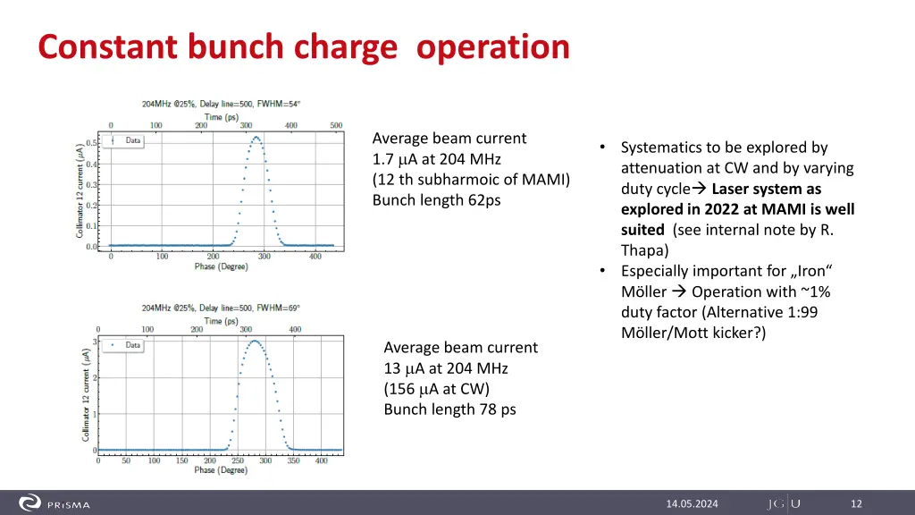 constant bunch charge operation