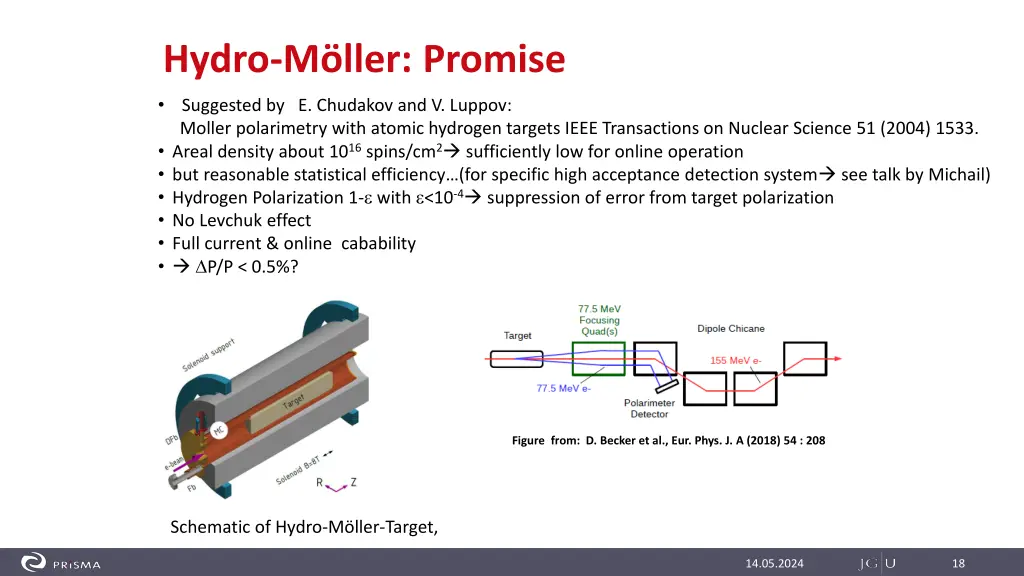 hydro m ller promise