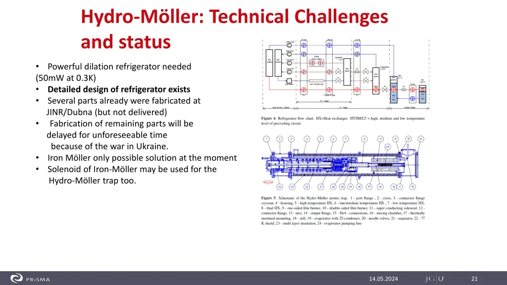 hydro m ller technical challenges and status