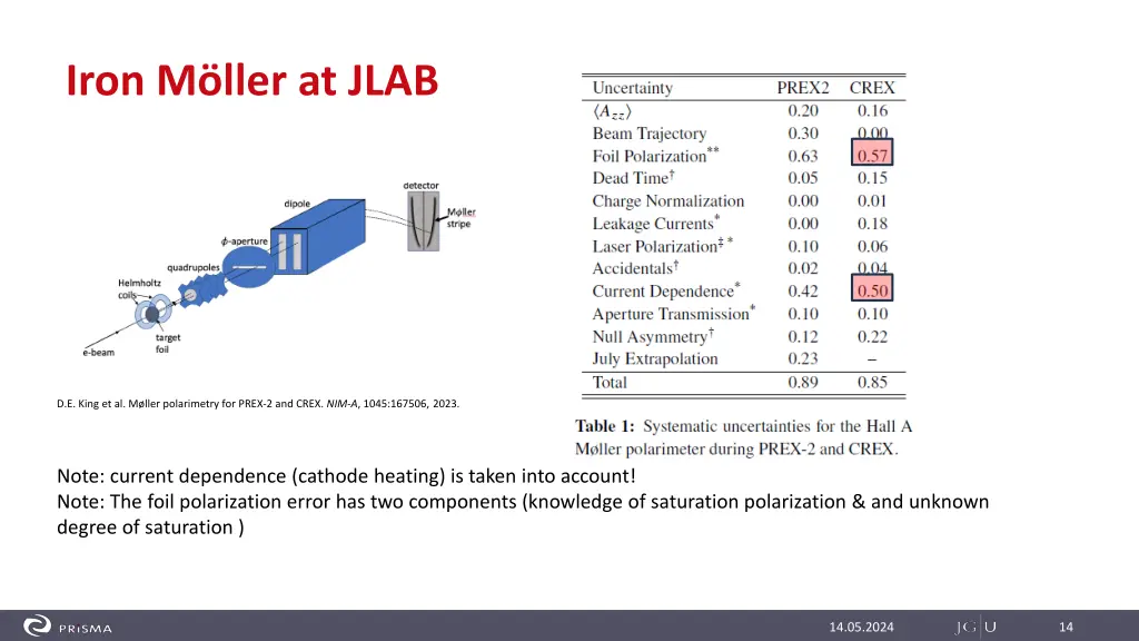 iron m ller at jlab