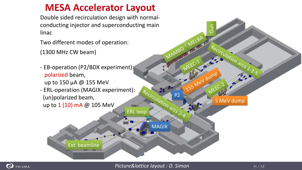 mesa accelerator layout