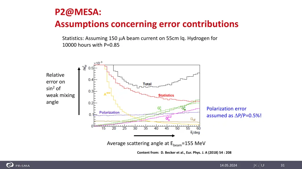 p2@mesa assumptions concerning error contributions